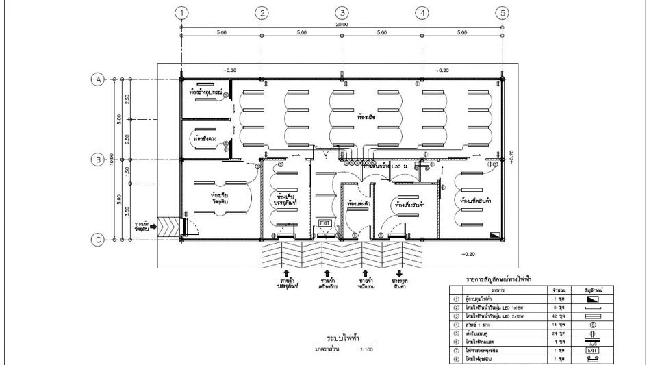 งานออกแบบ Plan Layout ไลน์ผลิต